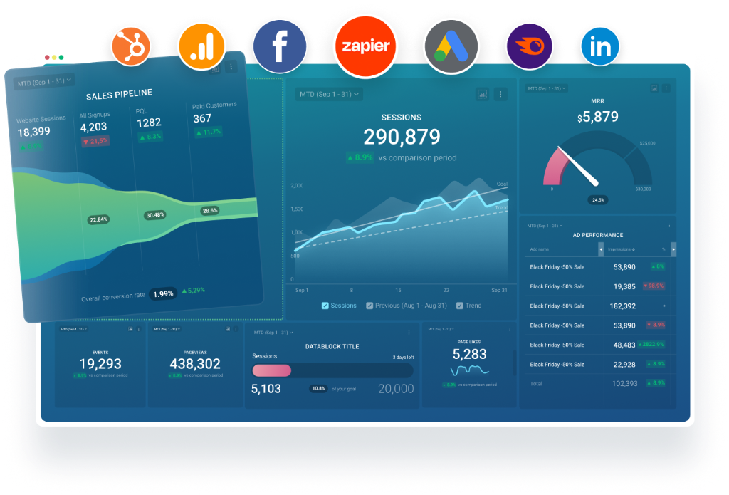 Predictable Scale Dashboard with Integrations